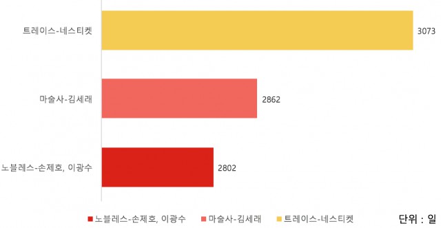 2015 올웹툰체험전 - 최장기간 웹툰 연재작품(웹툰극화부분)