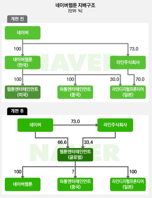 네이버지배구조개편.JPG 네이버지배구조개편.JPG