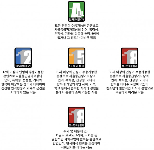 심의등급 표기 방안 - 4단계