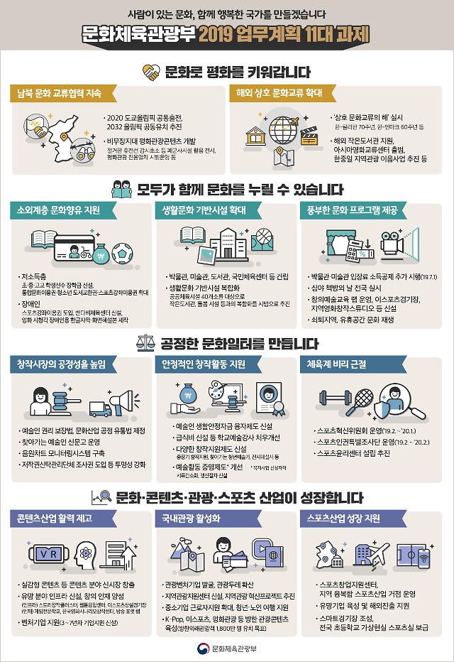 문화체육관광부 2019년 업무계획