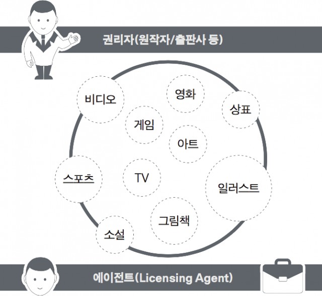 라이센서