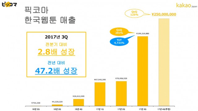 웹툰 플랫폼 글로벌 진출 #2 - 고진감래, 아이러니, 카카오페이지의 일본시장 진출기