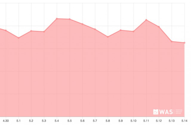 불법 복제 사이트 차단 효과