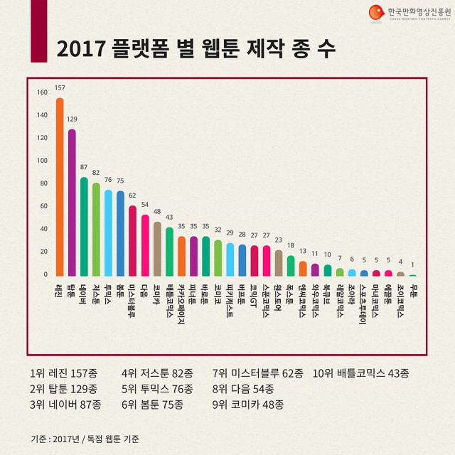 [만화영상진흥원] 2017 만화통계 카드뉴스 배포