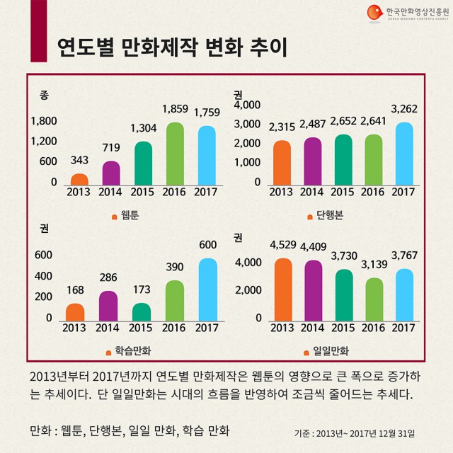 [만화영상진흥원] 2017 만화통계 카드뉴스 배포