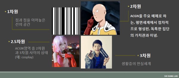 중국 2차원문화 (二次元文化) 중국 2차원문화 (二次元文化)