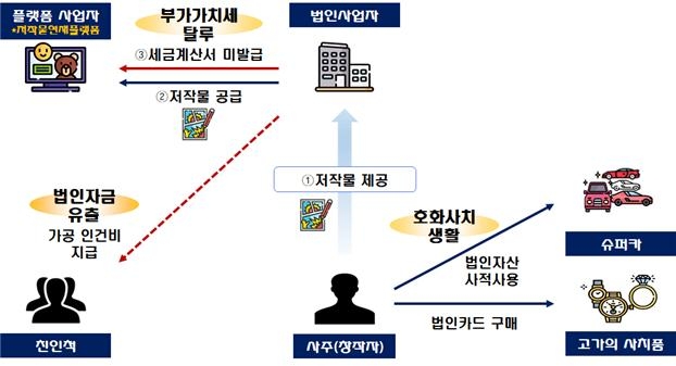 탈루, 탈세.jpg