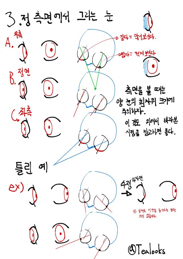 시선에 대한 고찰 - 눈의 초첨을 맞추는 법