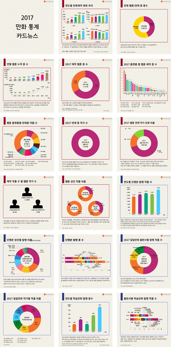 [만화영상진흥원] 2017 만화통계 카드뉴스 배포