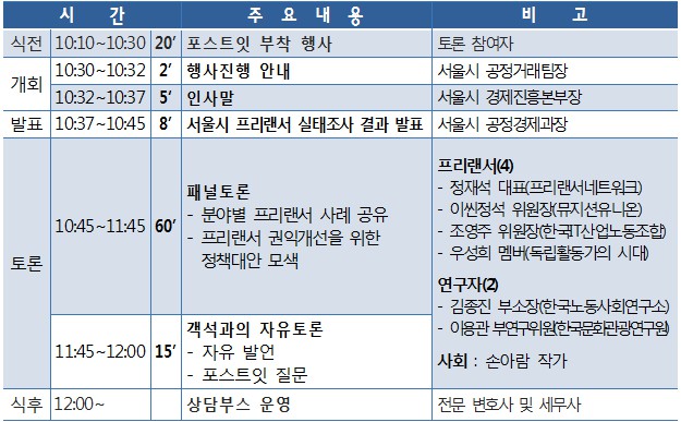 '서울에서 프리랜서로 살아가기' 토론회 개최