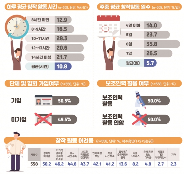 웹툰작가작업시간.png