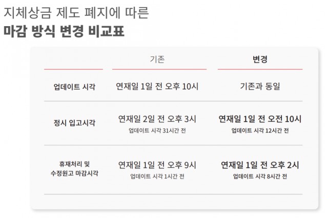 레진코믹스, 2월 지체상금 폐지 앞두고 간담회 통해 ‘계약 및 정책변경에 대한 제안’