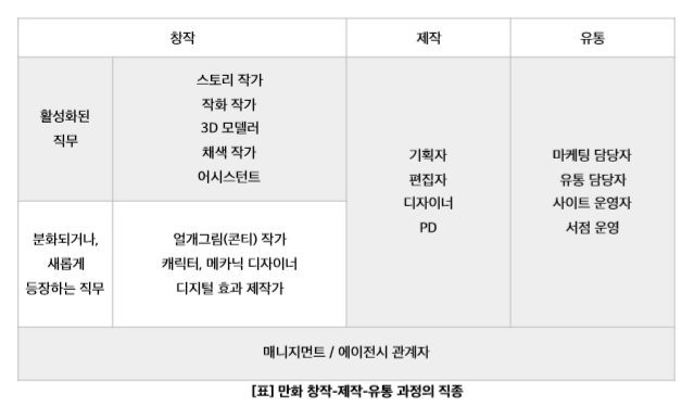 3. 웹툰은 누가, 어떻게 만드나?  