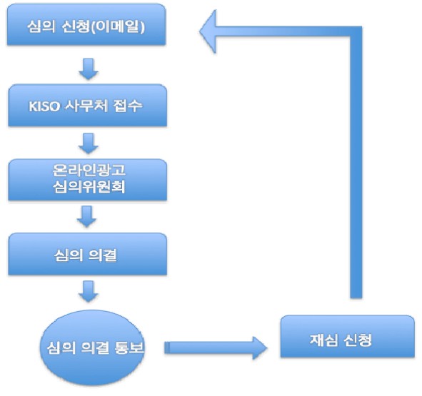유사 심의 사례 분석-온라인광고