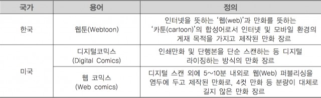한국의 웹툰과 미국의 디지털코믹스, 웹 코믹스 비교