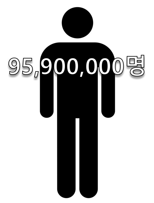 2015 올웹툰체험전 - 웹툰 이용자 수