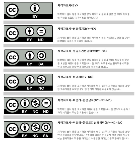 웹툰과 함께 발전하는 팬카페, 그 제작과 관리에 관하여