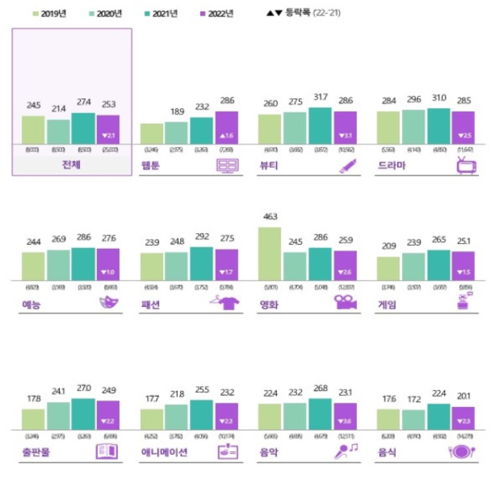 해외서 K-콘텐츠 소비 비중 1위 '웹툰'.jpg