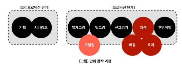 3. 웹툰은 누가, 어떻게 만드나?  