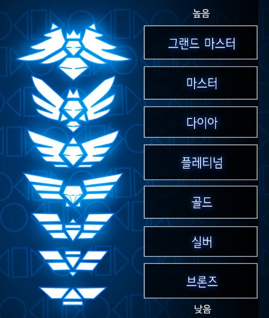 하드캐리 등급