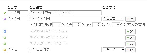 웹툰과 함께 발전하는 팬카페, 그 제작과 관리에 관하여