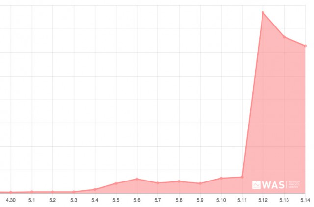 불법 복제 사이트 우회 사이트 등장
