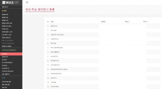 웹툰전문분석서비스 WAS(워즈)