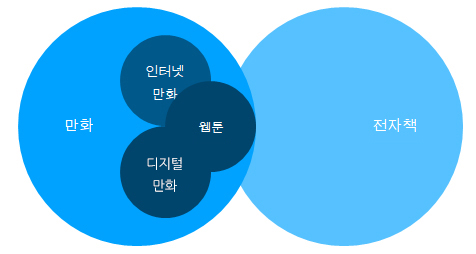 2. 만화의 정의와 웹툰의 특징