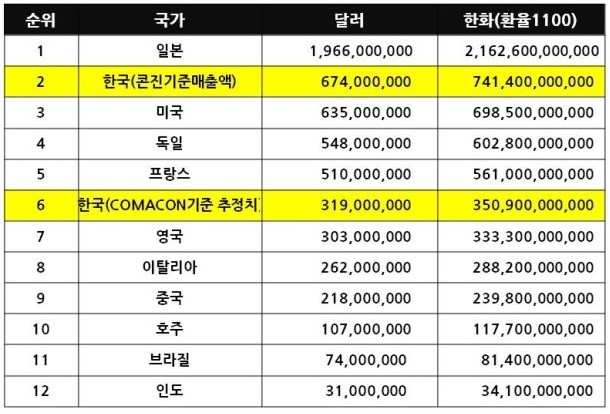 한국 만화, 새로운 문화 콘텐츠로서 중심이 되다.
