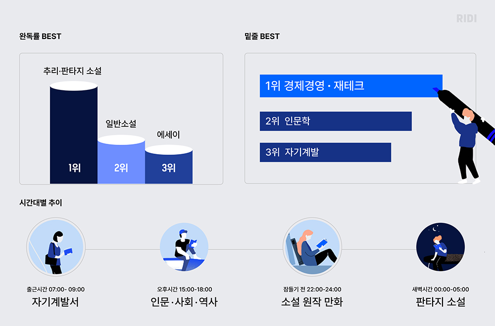첨부사진_리디, 2021년 독서 데이터 분석.jpg