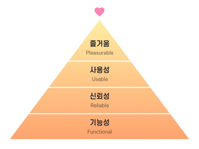 애런 월터의 사용자 욕구단계 이론