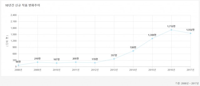 우리나라 웹툰 작업량 이대로 괜찮을까?