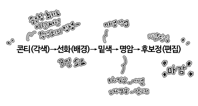 작업과정.jpg 작업과정.jpg