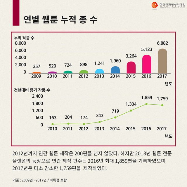 [만화영상진흥원] 2017 만화통계 카드뉴스 배포