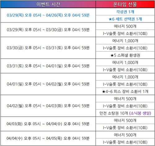 신의 탑 콜라보