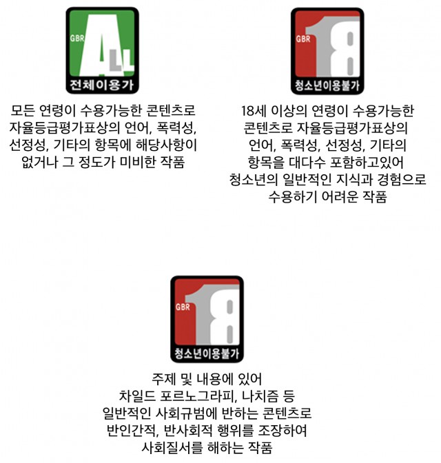 심의등급 표기 방안 - 2단계
