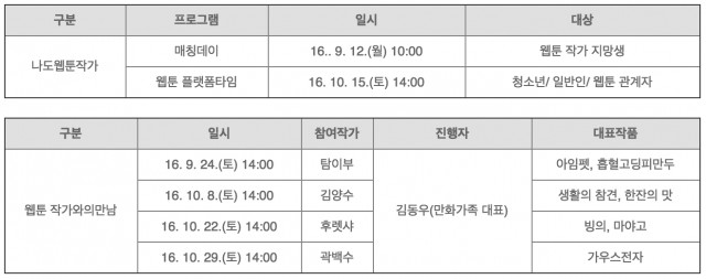 [현장스케치] 2016 올웹툰체험전